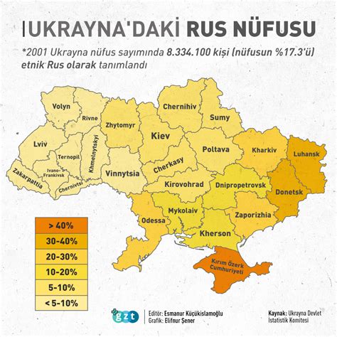 ukrayna nüfusu 2022